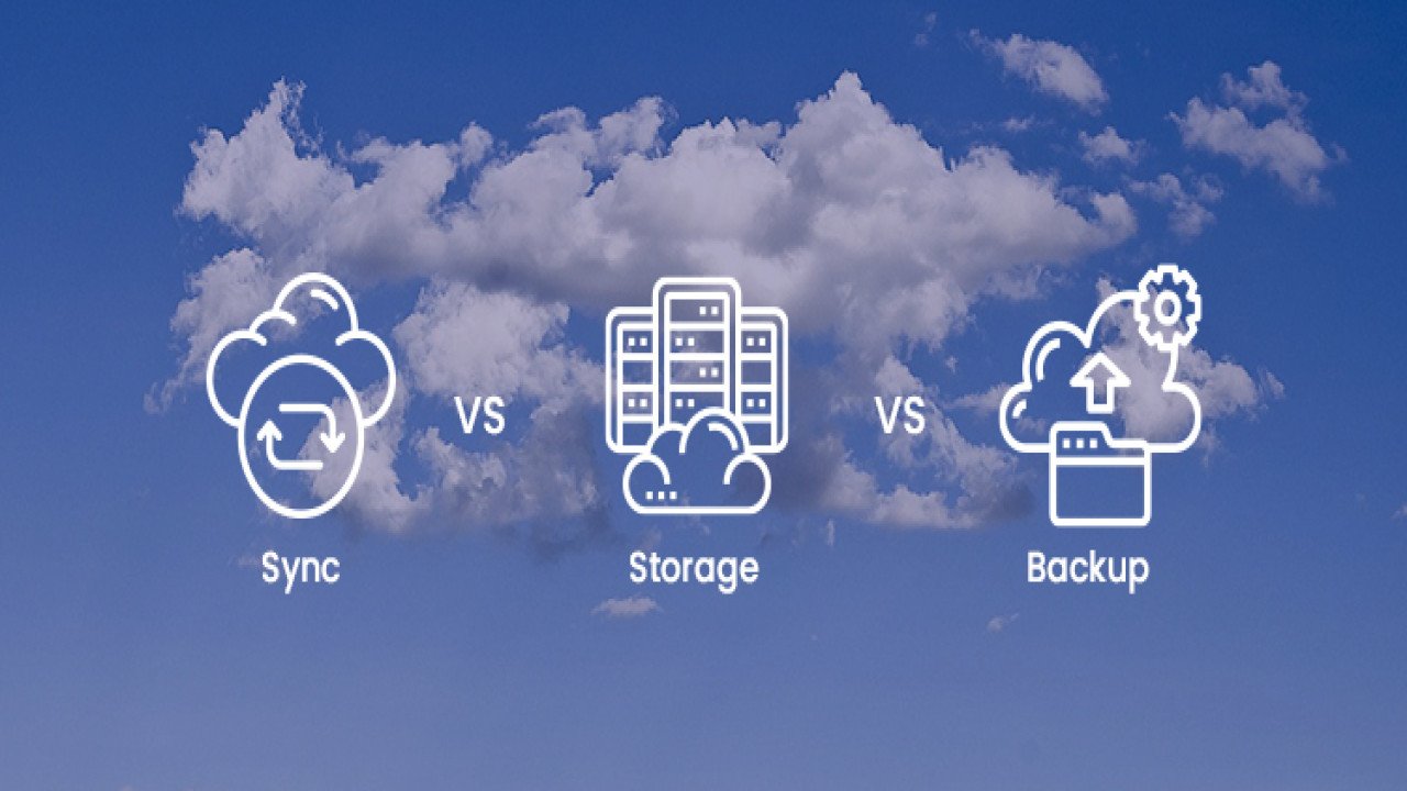 ☁️ Cloud Storage คืออะไร? ทำไมคนยุคใหม่ต้องใช้